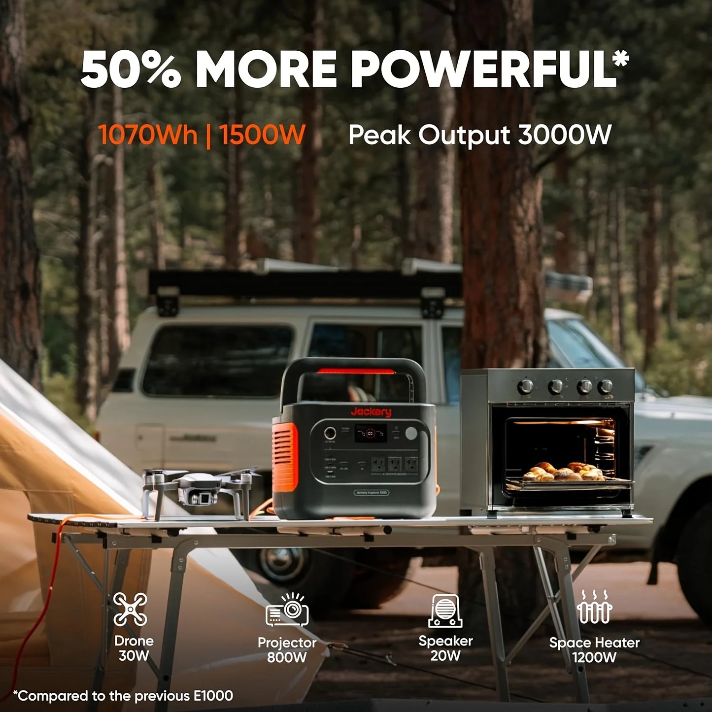 Jackery Explorer 1000 v2 Portable Power Station and 5M Extentsion Cord, Solar Compatible for Camping, RV, Emergencies