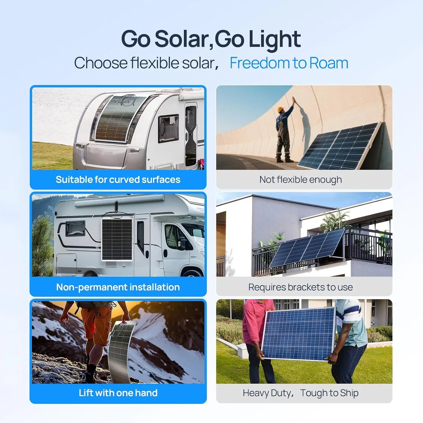 Eco-Worthy 130 Watt Flexible Monocrystalline Solar Panel For RV