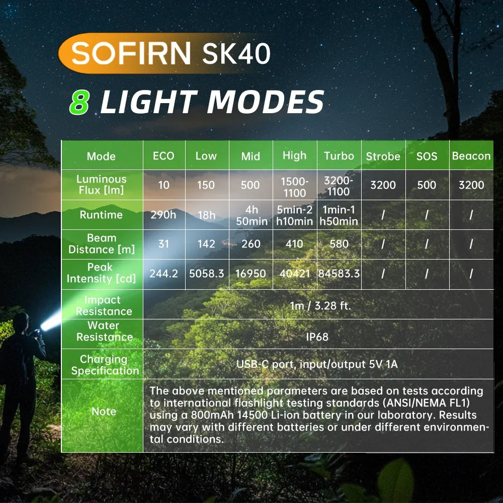 Sofirn SK40 SFT70 LED 3200lm Flashlight 21700 Rechargeable Powerful Torch 580M Long-Range With Spotlight