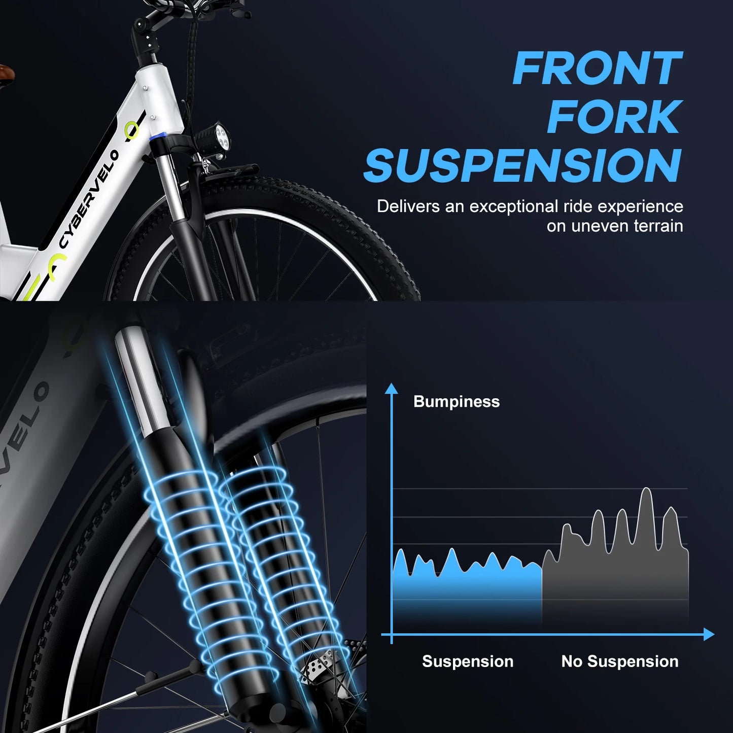 Cybervelo Urban Commute E-Bike, 48V 1000W Peak Motor, Detachable Battery 7-Speed shift Electric Bike, 26“ Step-Thru adults EK2