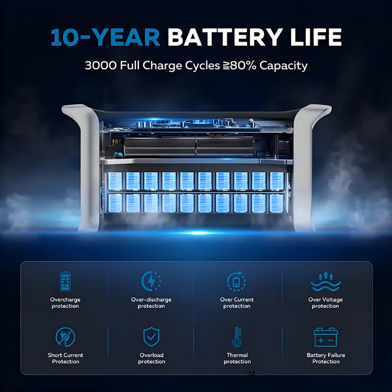 2048WH 2400W  640000mAh Portable Power Station 110V Lifepo4 Battery Powerful Power Bank Solar Generator Emergency Power Supply
