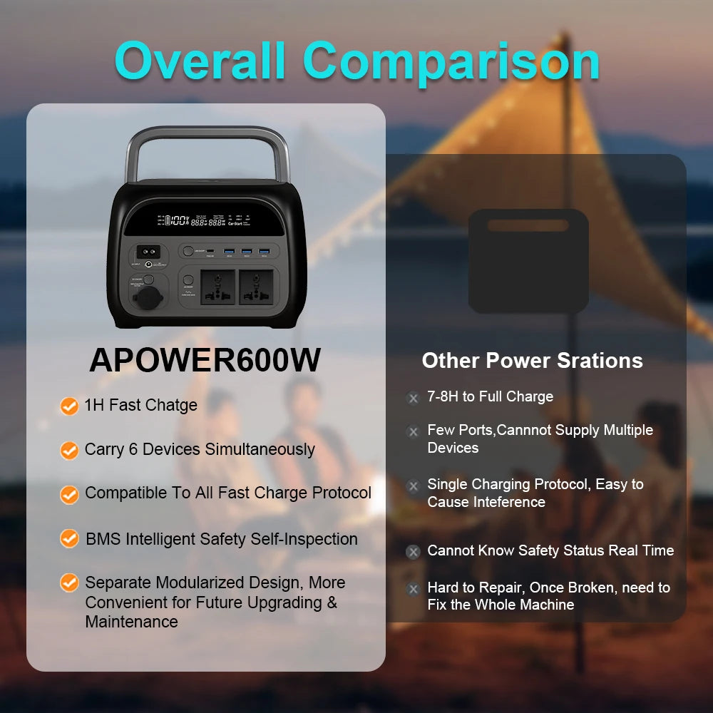 Ctolity 345Wh 500W Portable Power Station LiFeP04 Battery with 2x 600W (1200W Surge) AC Outlets for Outdoor Camping RV Home