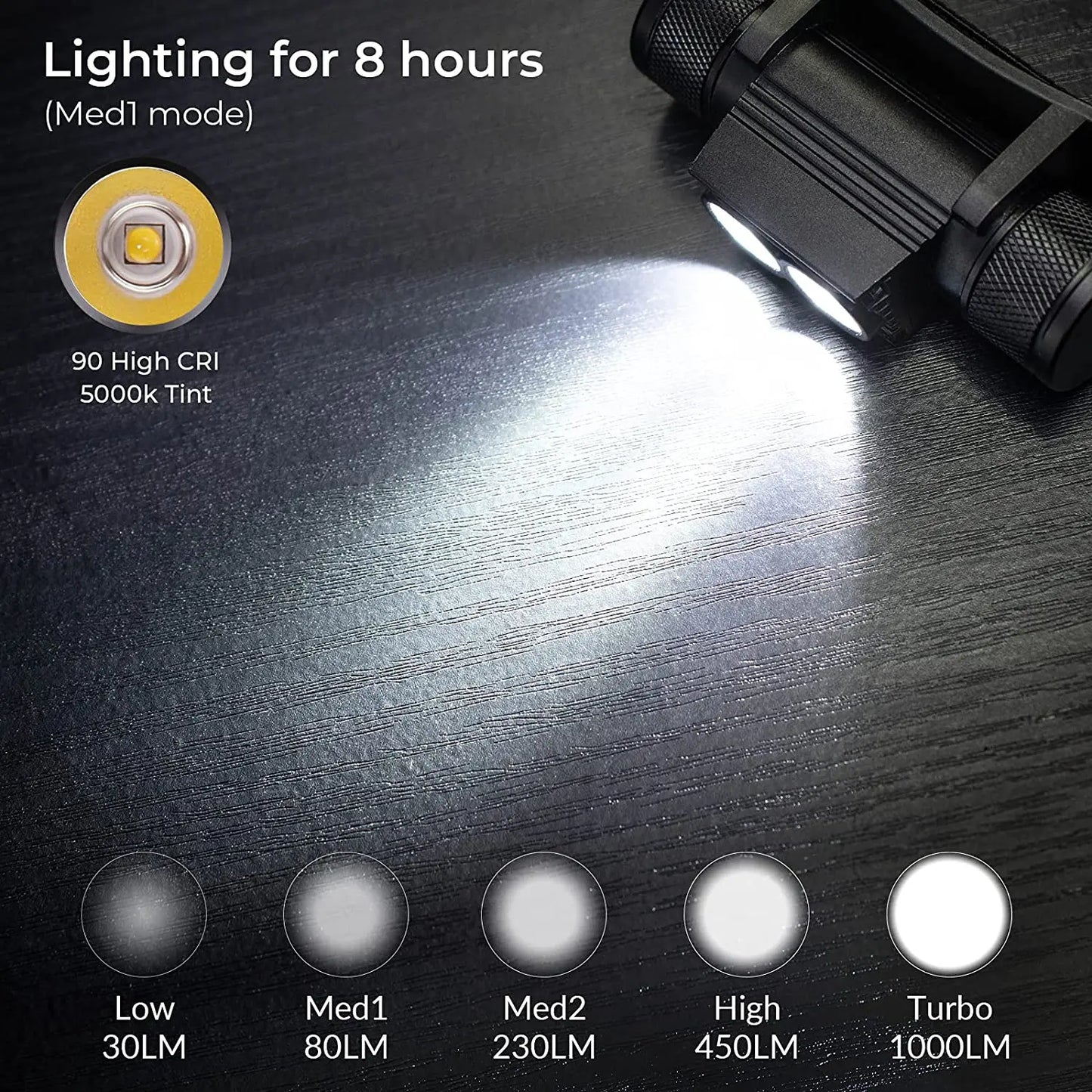 H25L USB Rechargeable Headlamp 18650 Head Light Dual 1200LM 90CRI 5000K EDC Flashlight