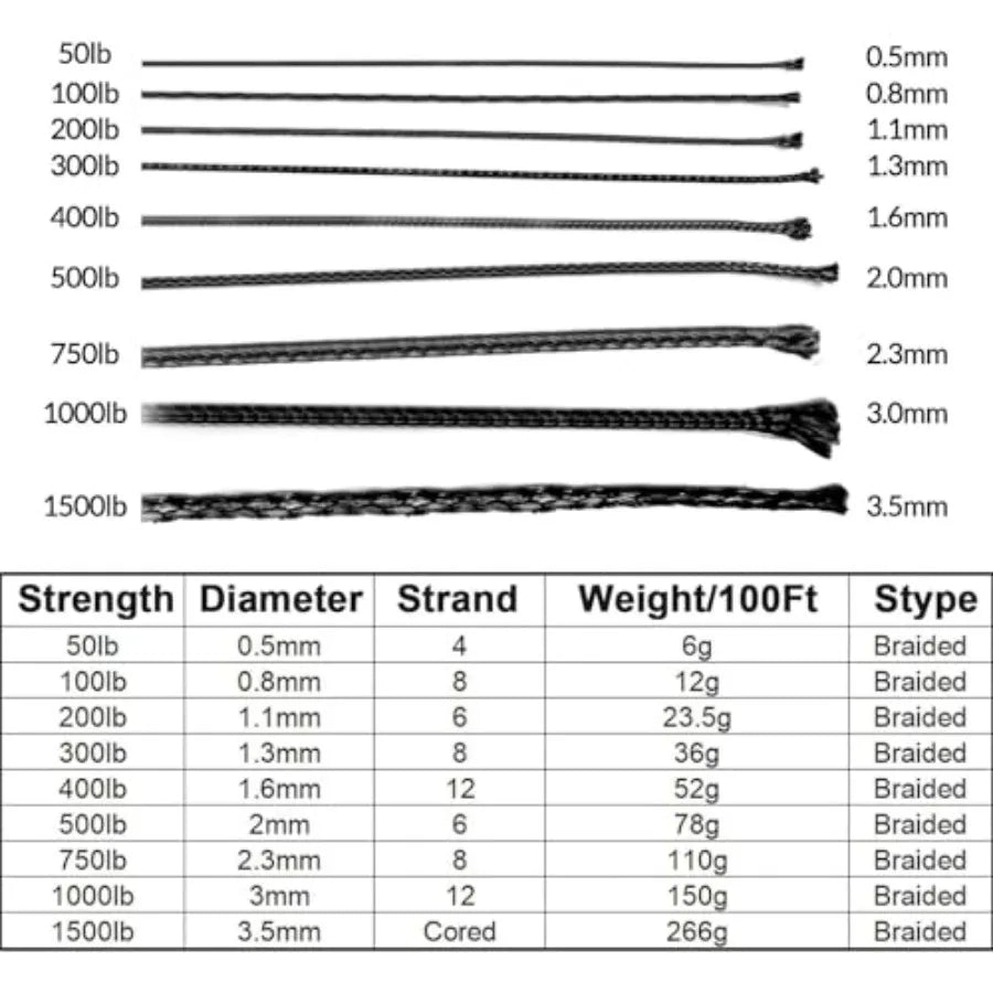 Kevlar Cord High Tensile Strength Kevlar Thread, 50 1500lb Flame-Resistant String for Fishing, Kite Line, Wind Chimes, Camping