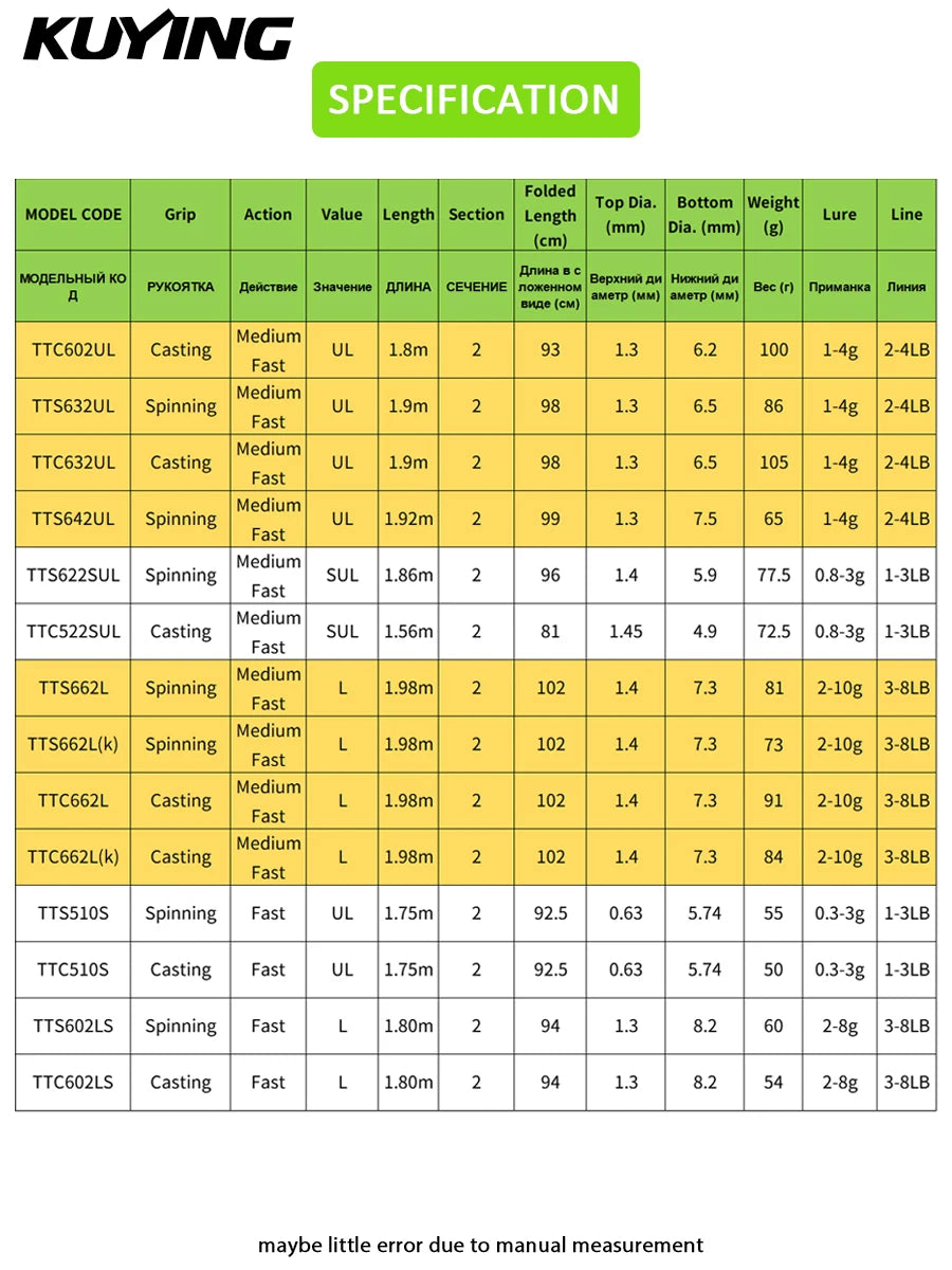 KUYING TETON Spinning Casting Rod For Fishing Lure Rods BFS Pole Carbon 0.8-8g 1-8lb FUJI Parts Baitcaster