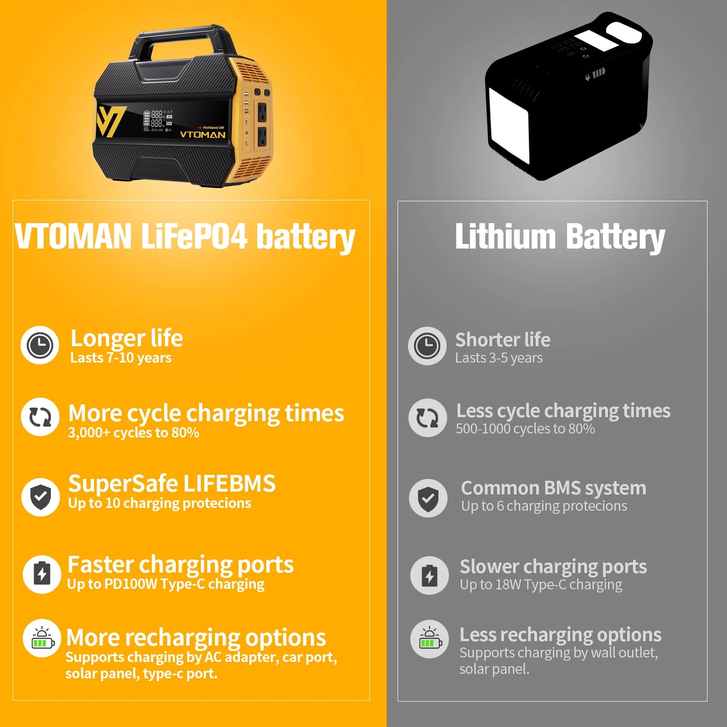 VTOMAN FlashSpeed 300 Portable Power Station For Camping Travel