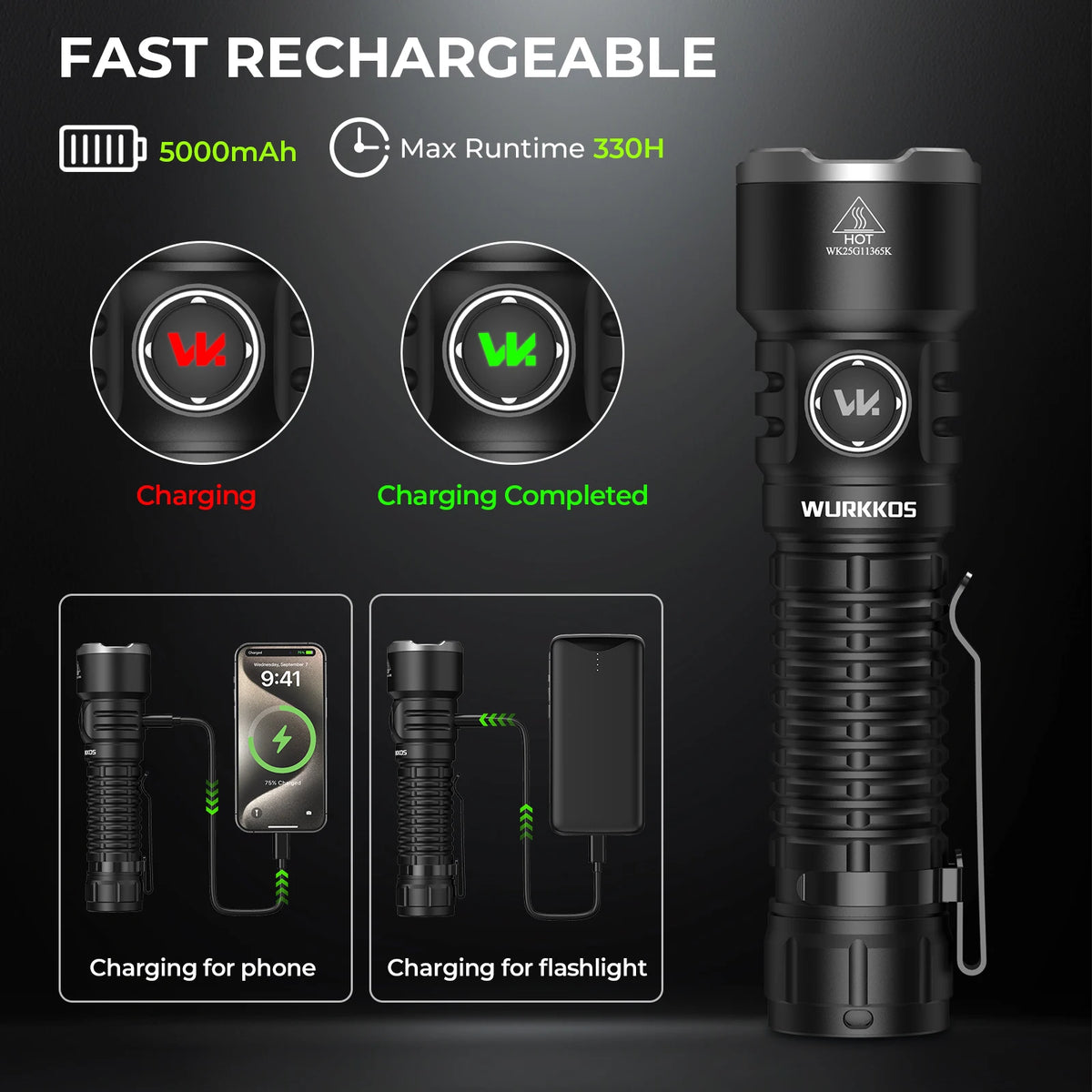 Wurkkos TS28 Upgrate Mini Flashlight Rechargeable & Charging output with Ultra Long Range Lighting for Local Delivery