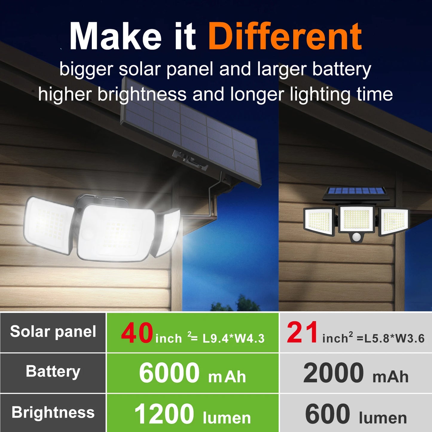Intelamp Outdoor Solar LED Wall Lamp With Dual Motion Sensor