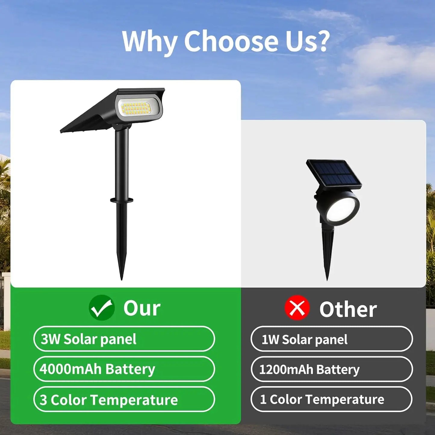 Intelamp 3 Color Modes Solar Spot Lights Garden Landscape