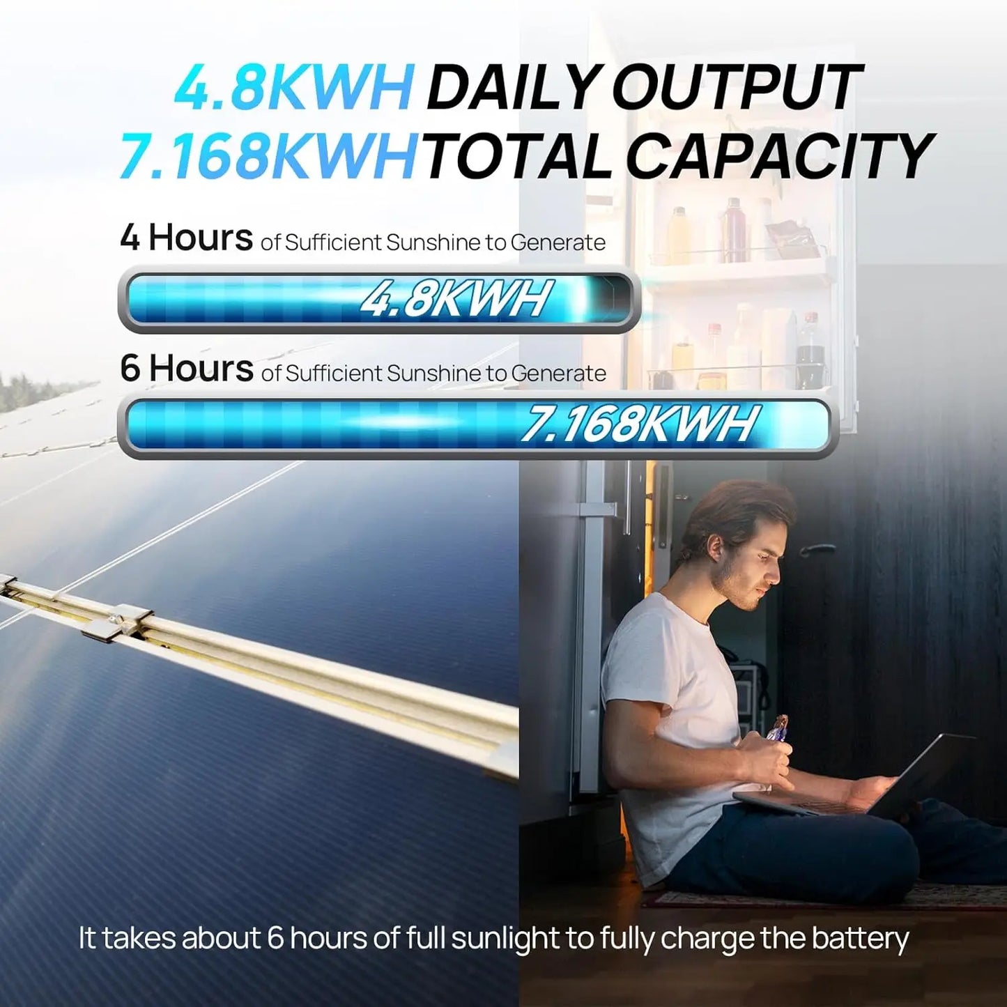 ECO-WORTHY 1200W Lithium Battery Solar System Off Grid:6pcs 195W Solar Panels+2Pcs 12.8V 280Ah Battery+60A MPPT+3000W Inverter