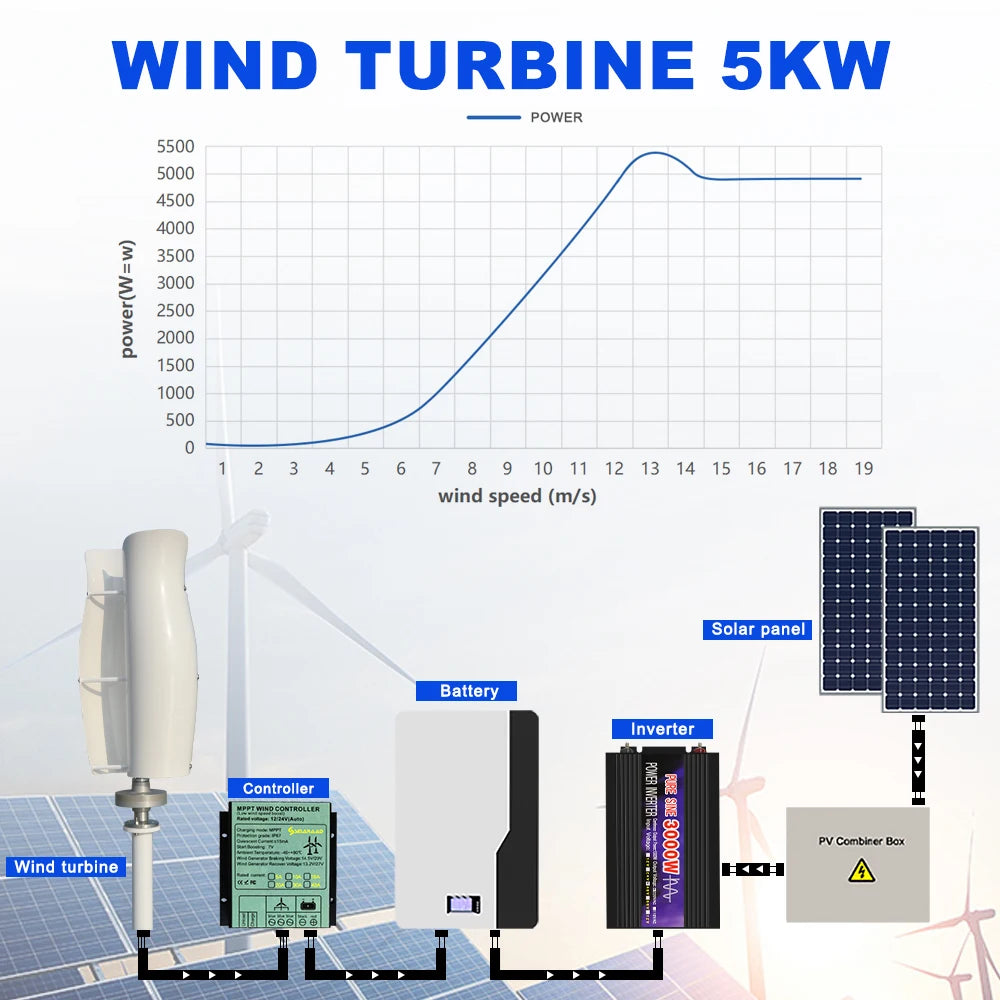 Vertical Wind Turbine 5000W 12V/24V/48V PM Generator Controller