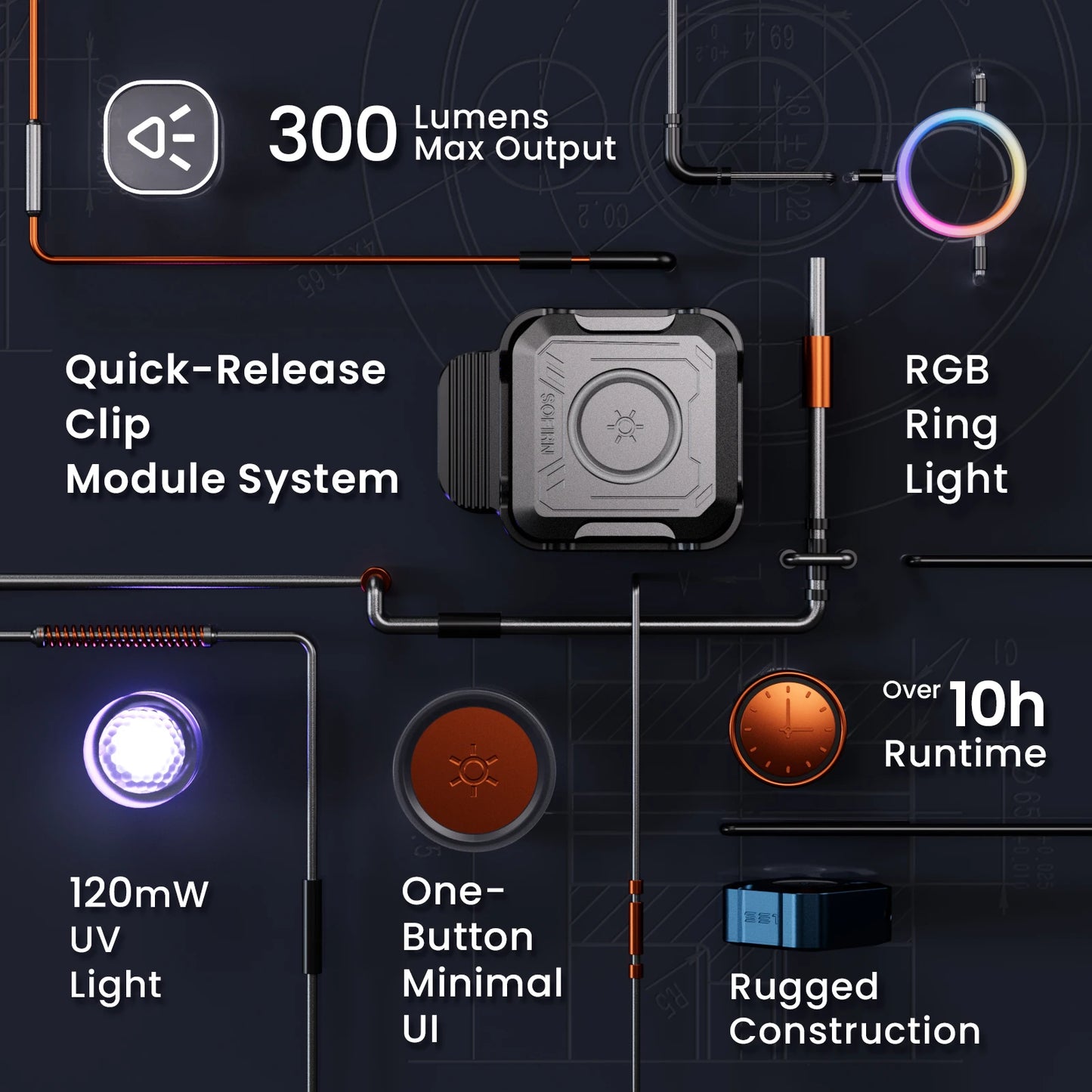 NEW SOFIRN SE1 300Lm Pocket Flashlight 76M RGB Signal Ring EDC Light Magnetic Wrist Keychain Torch