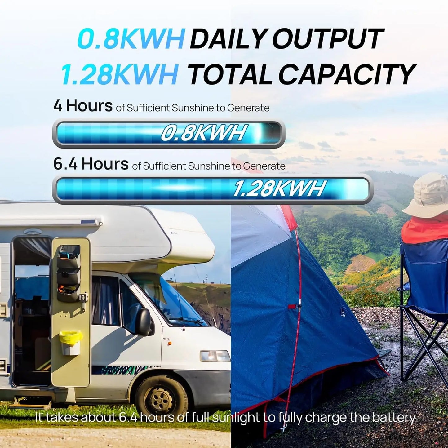 ECO-WORTHY 200W Solar Panel Kit 2pcs 100W Solar Panel + 30A Charge Controller + 100Ah Battery + 1100W Premium Solar Inverter