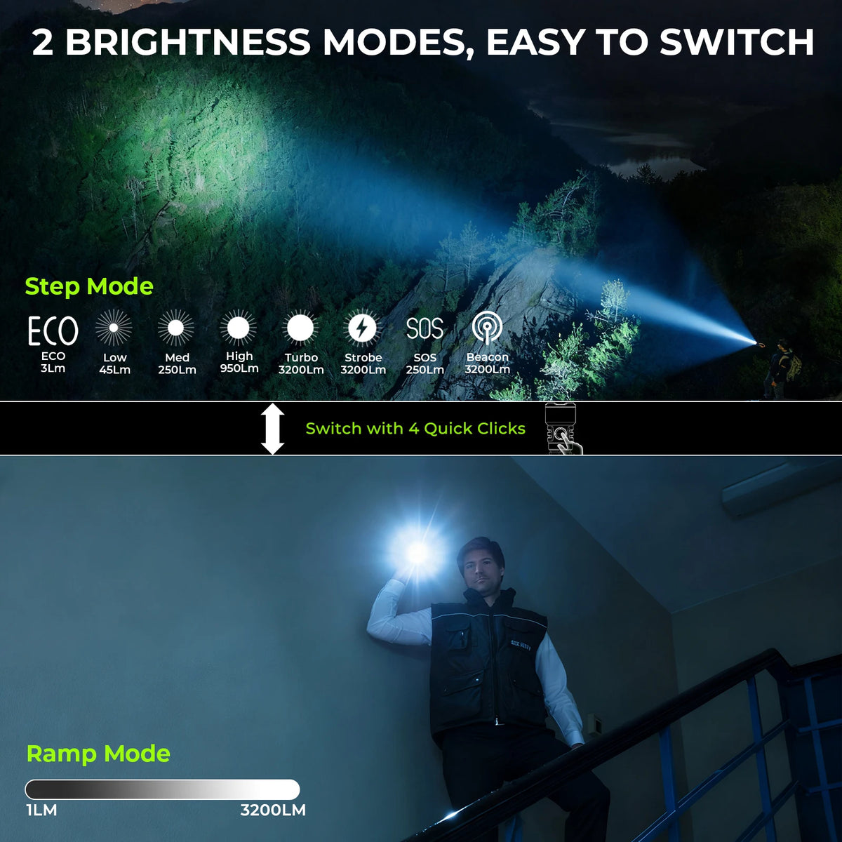 Wurkkos TS28 Upgrate Mini Flashlight Rechargeable & Charging output with Ultra Long Range Lighting for Local Delivery