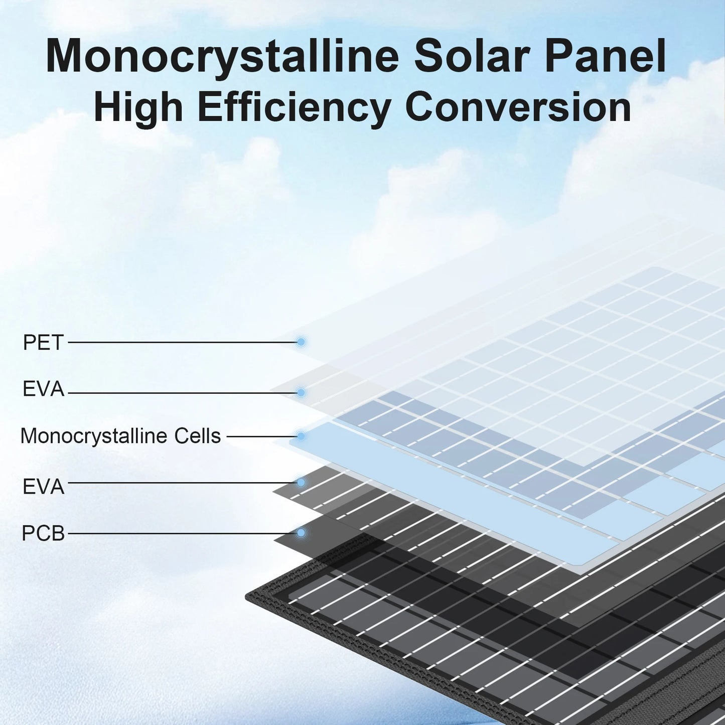 MHPOWOS 60W Foldable Solar Panel 18V Portable Solar Charger for Power Supply Laptop Solar Generator Fishing Camping Phones