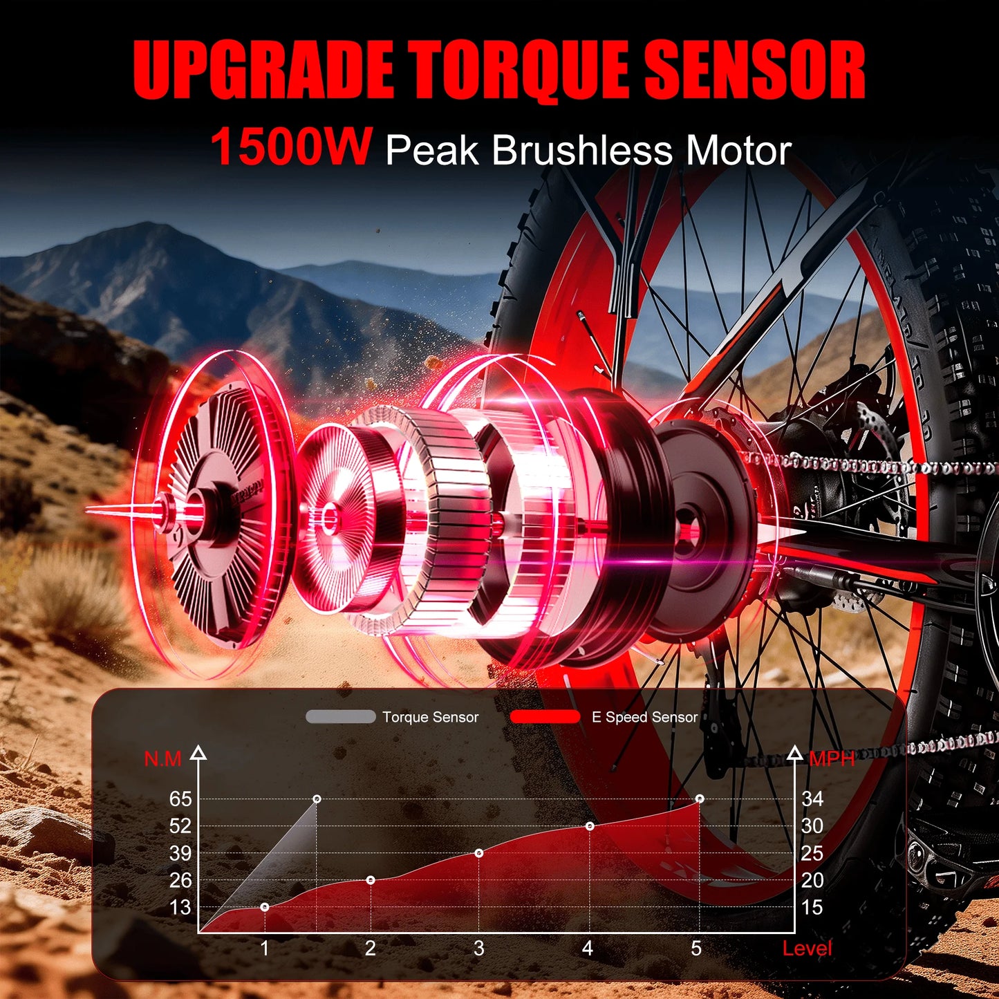 Electric Bike for Adults 1500W Peak Motor 34MPH Fast Speed 48V 15Ah Battery 26" Fat Tire Mountain Ebike 390lbs Max Load Aluminum