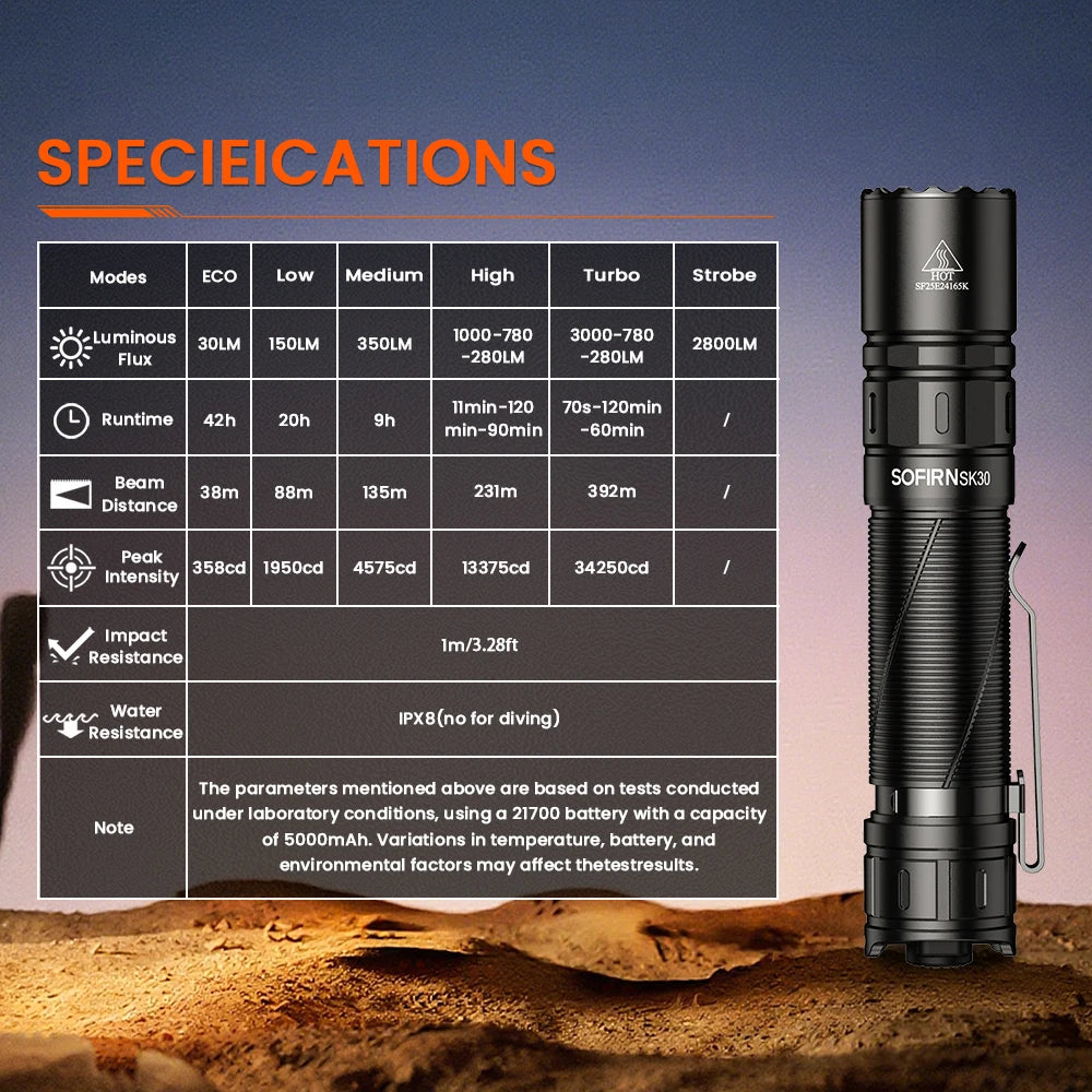 SOFIRN SK30 2800LM Tactical Flashlight SFT70 LED Light 6500K 21700 USB C Rechargeable Torch Double Switch